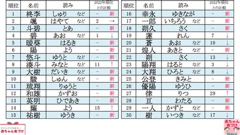 蘊 名字|「蘊」の付く姓名・苗字・名前一覧